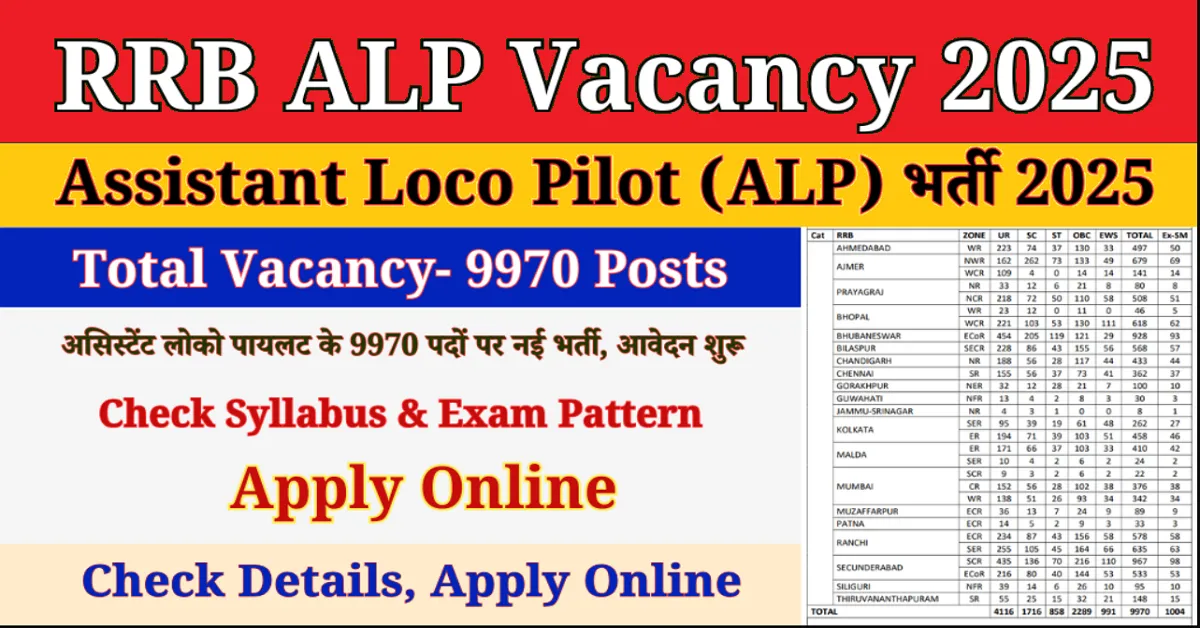 RRB ALP Recruitment